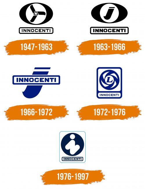 Histoire du logo de Innocenti