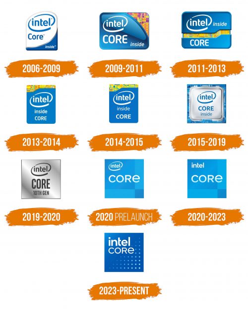 Histoire du logo de Intel Core