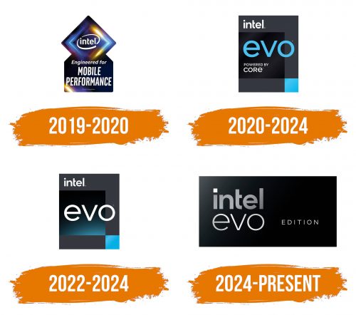Histoire du logo de Intel Evo