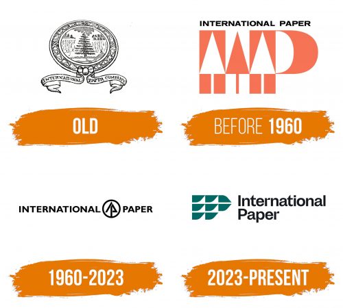 Histoire du logo de International Paper