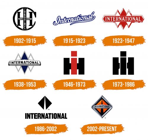 Histoire du logo de International Trucks
