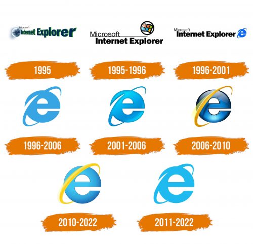 Histoire du logo de Internet Explorer