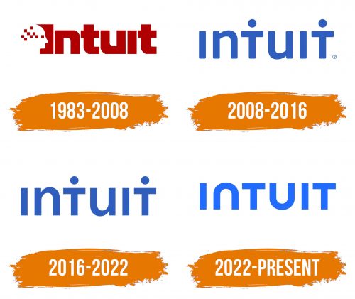 Histoire du logo de Intuit
