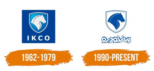 Histoire du logo de Iran Khodro