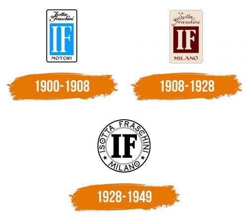 Histoire du logo de Isotta Fraschini