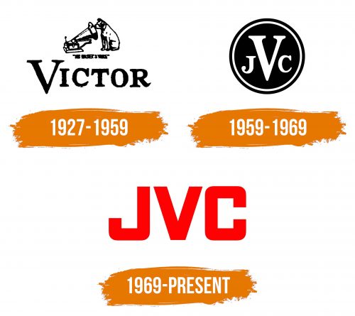 Histoire du logo de JVC