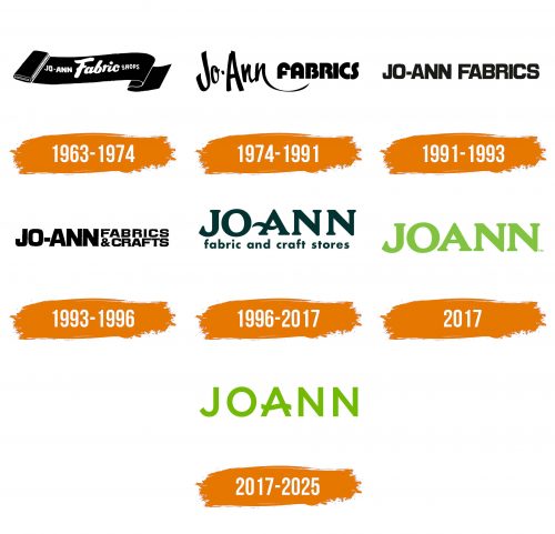 Histoire du logo de Joann