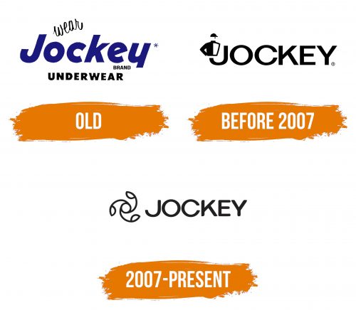 Histoire du logo de Jockey