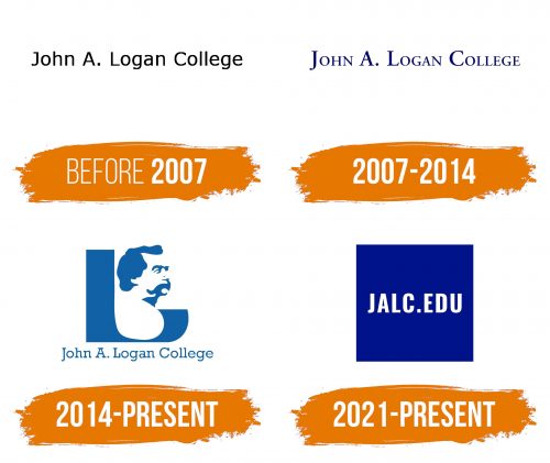 Histoire du logo de John A. Logan College