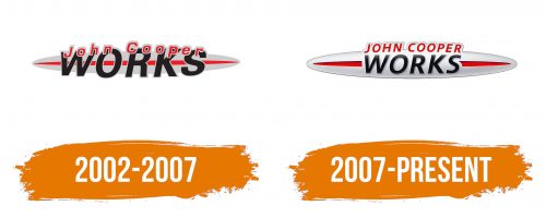 Histoire du logo de John Cooper Works