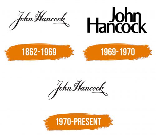 Histoire du logo de John Hancock