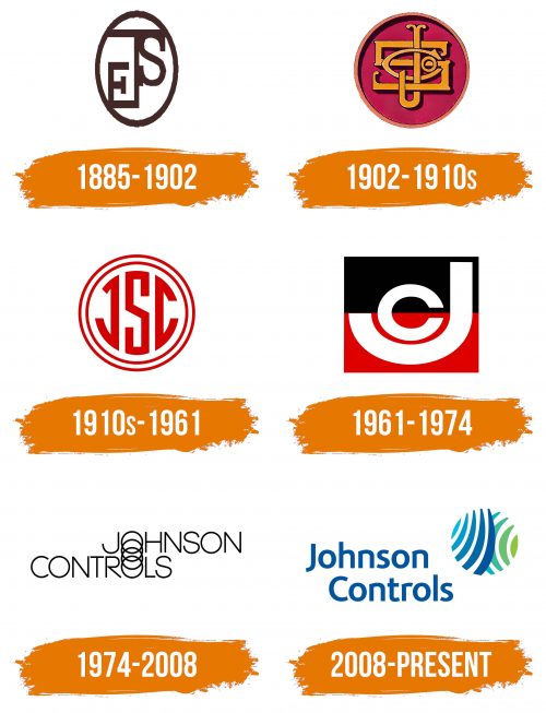 Histoire du logo de Johnson Controls