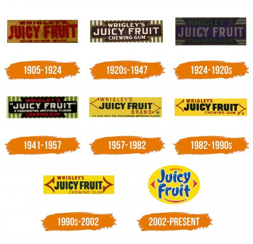 Histoire du logo de Juicy Fruit
