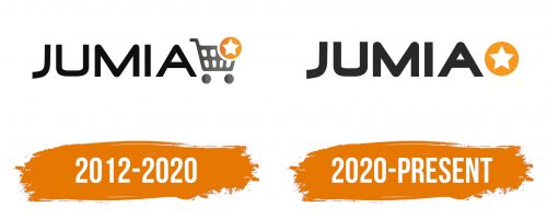Histoire du logo de Jumia