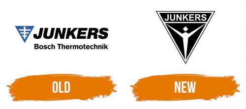 Histoire du logo de Junkers