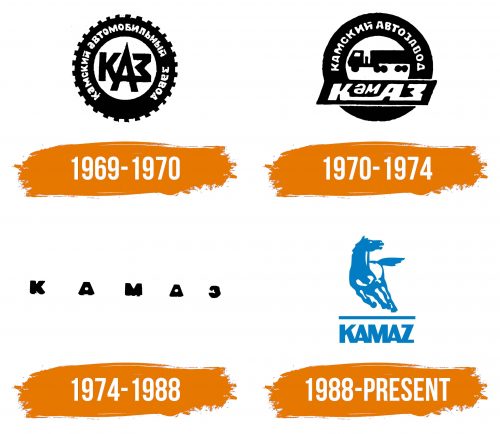 Histoire du logo de KAMAZ