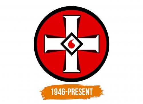 Histoire du logo de KKK