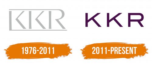 Histoire du logo de KKR