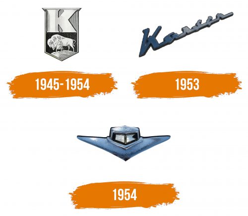 Histoire du logo de Kaiser