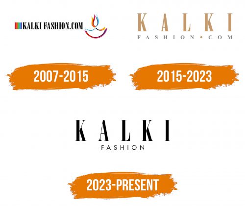 Histoire du logo de Kalki Fashion