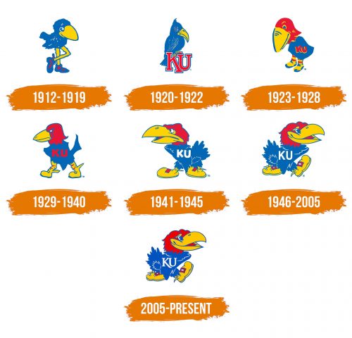 Histoire du logo de Kansas Jayhawks