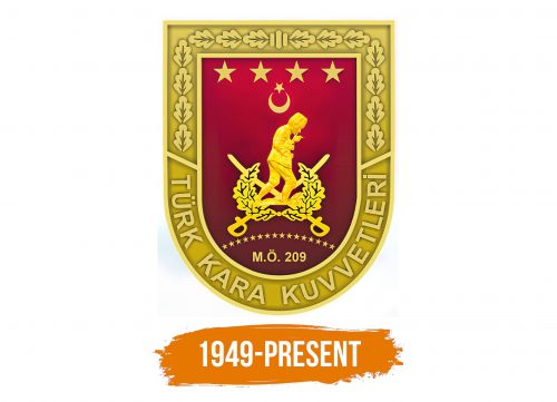Histoire du logo de Kara Kuvvetleri Komutanligi