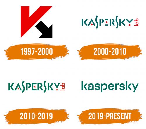 Histoire du logo de Kaspersky