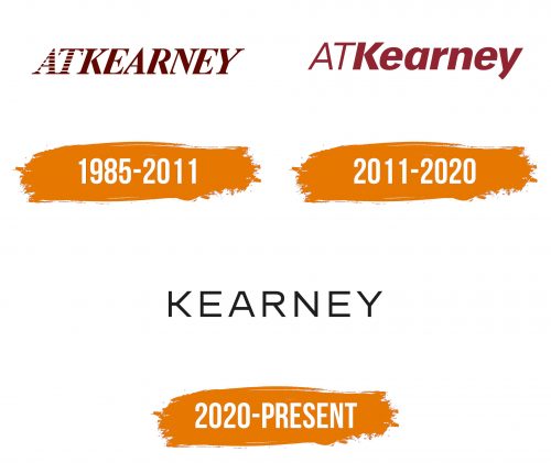 Histoire du logo de Kearney