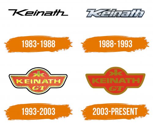 Histoire du logo de Keinath