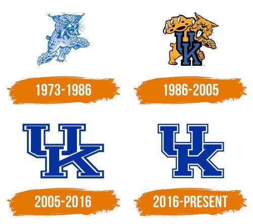 Histoire du logo de Kentucky Wildcats