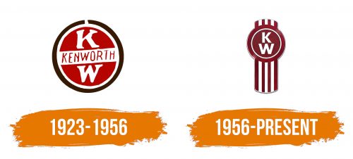 Histoire du logo de Kenworth