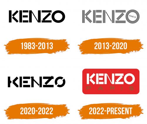 Histoire du logo de Kenzo