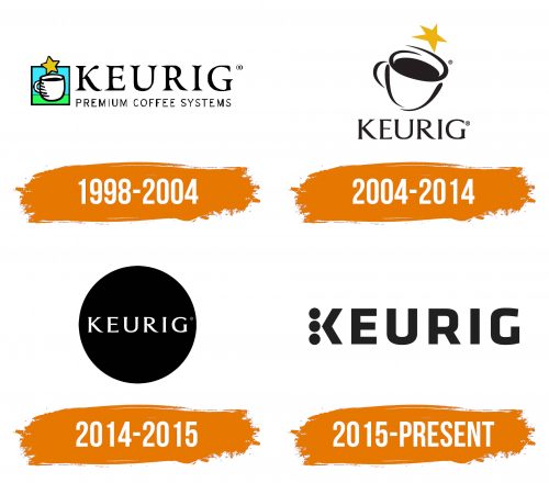 Histoire du logo de Keurig