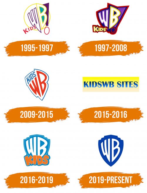 Histoire du logo de Kids WB