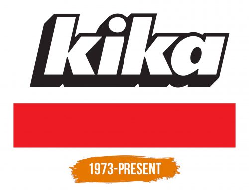 Histoire du logo de Kika