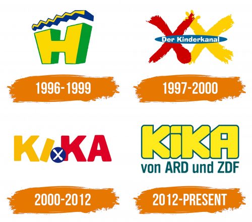 Histoire du logo de Kika (TV)