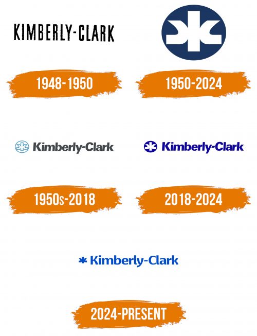 Histoire du logo de Kimberly-Clark