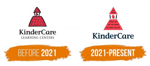 Histoire du logo de KinderCare