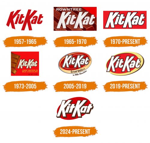 Histoire du logo de Kit Kat
