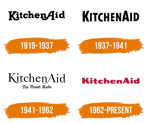 Histoire du logo de KitchenAid