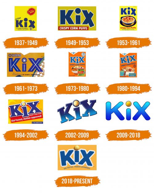 Histoire du logo de Kix