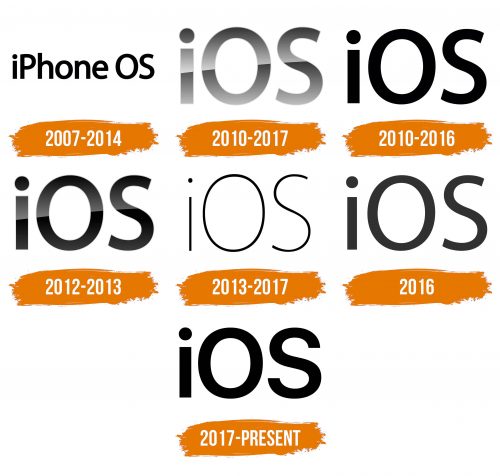 Histoire du logo de iOS