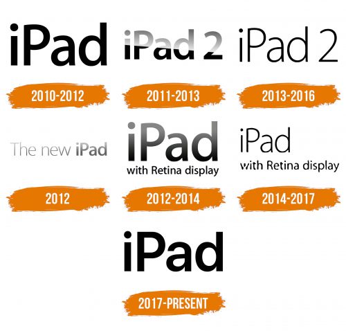 Histoire du logo de iPad
