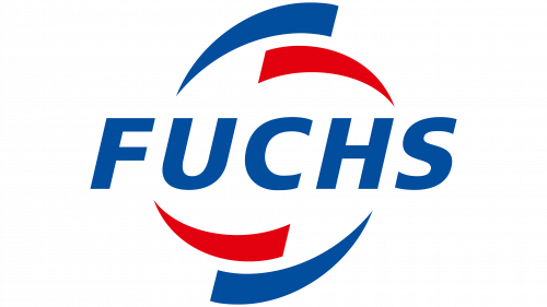 Symbole de Fuchs