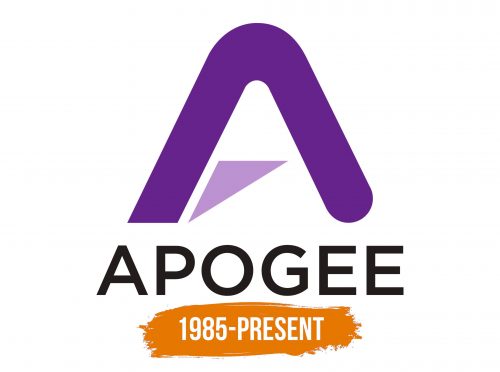 Histoire d'Apogee Electronics