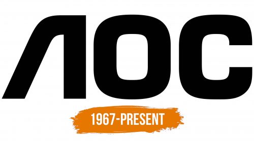 Histoire du logo de AOC