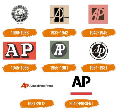 Histoire du logo de AP