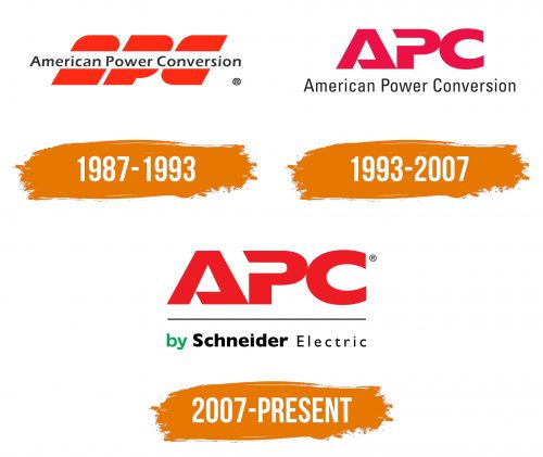 Histoire du logo de APC