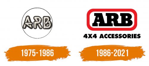 Histoire du logo de ARB