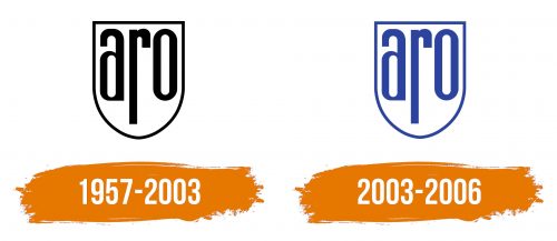 Histoire du logo de ARO